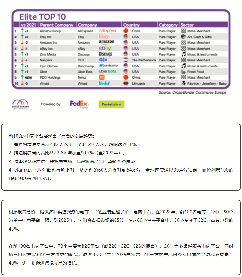 全球速卖通荣登欧洲跨境电商之首!Temu迅速闯入前十强!