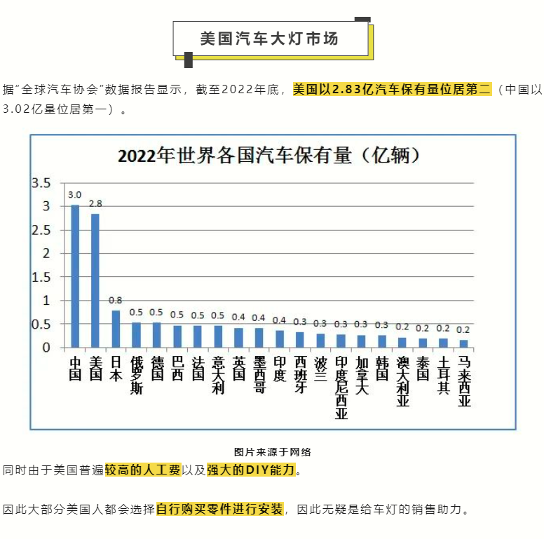 资讯 | 禁售！亚马逊汽配车灯或将无缘大促！！！