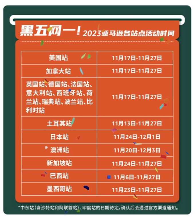 超五成消费者期待黑五网一，旺季如何备货?