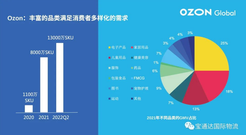 俄罗斯电商巨头Ozon入驻攻略: 1.47亿人口等你撬动! 