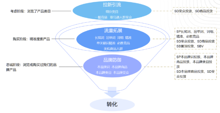 为什么很多卖家选择广告代运营？