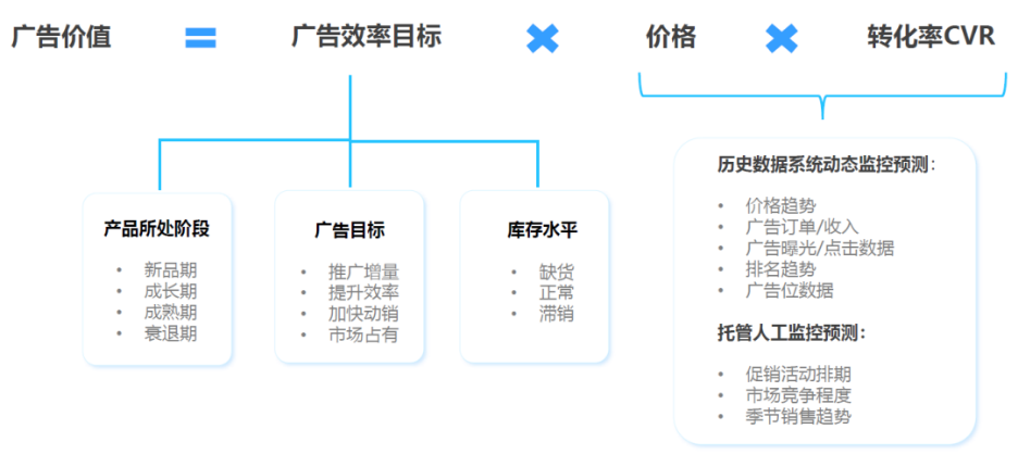 为什么很多卖家选择广告代运营？