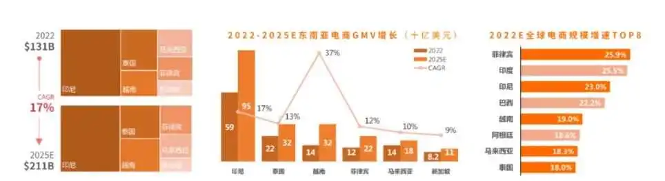 印尼封杀直播带货,电商卖家何去何从?