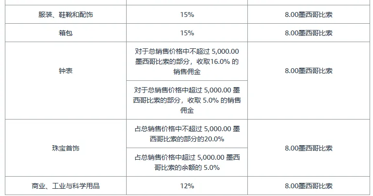 亚马逊开店前准备
