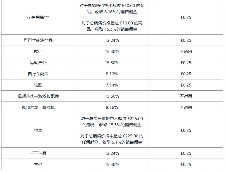 亚马逊开店前准备