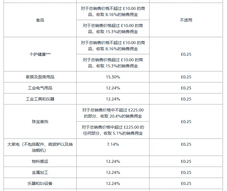 亚马逊开店前准备