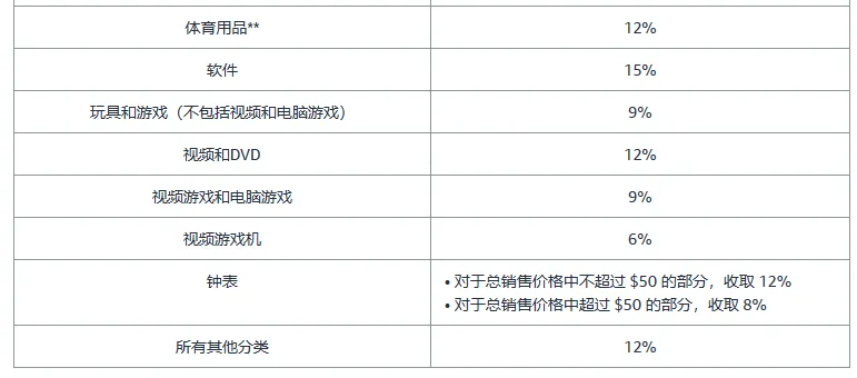 亚马逊开店前准备