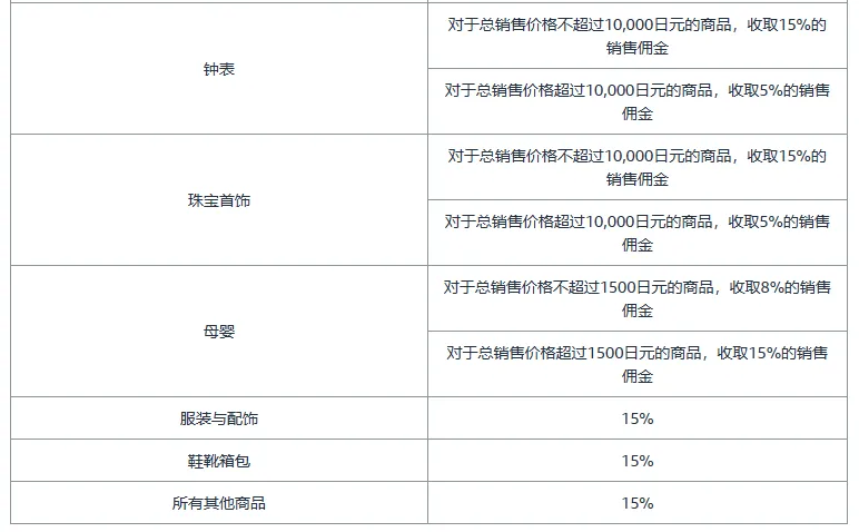 亚马逊开店前准备