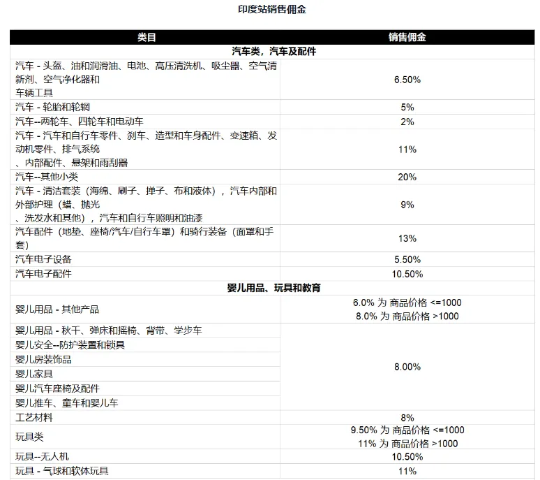 亚马逊开店前准备