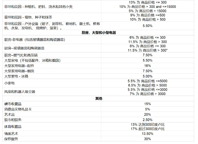 亚马逊开店前准备