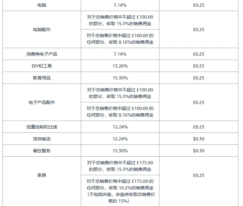 亚马逊开店前准备