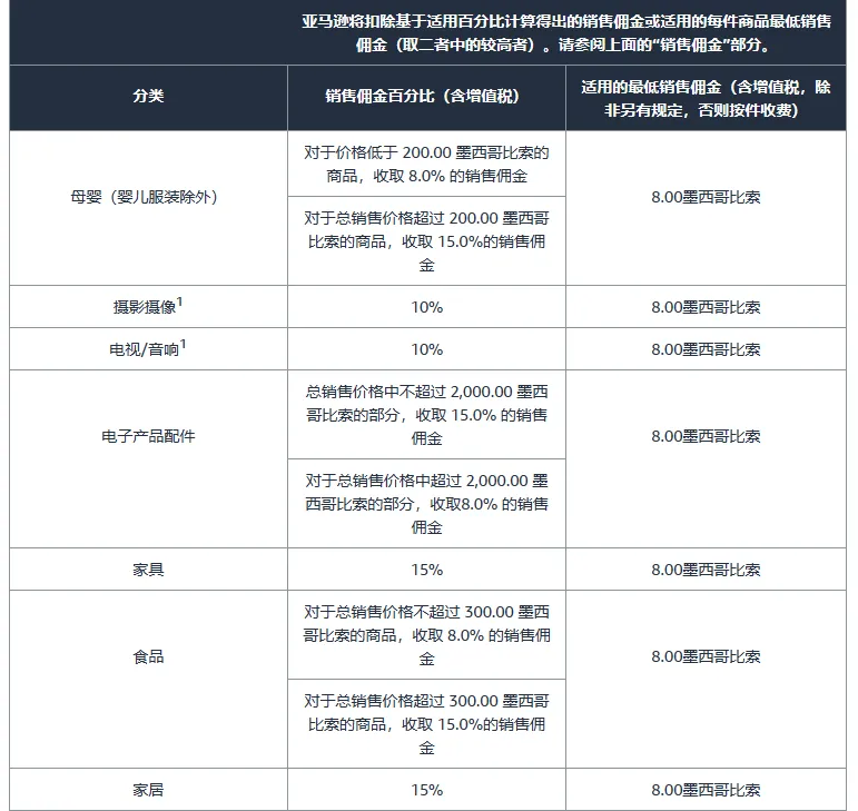 亚马逊开店前准备