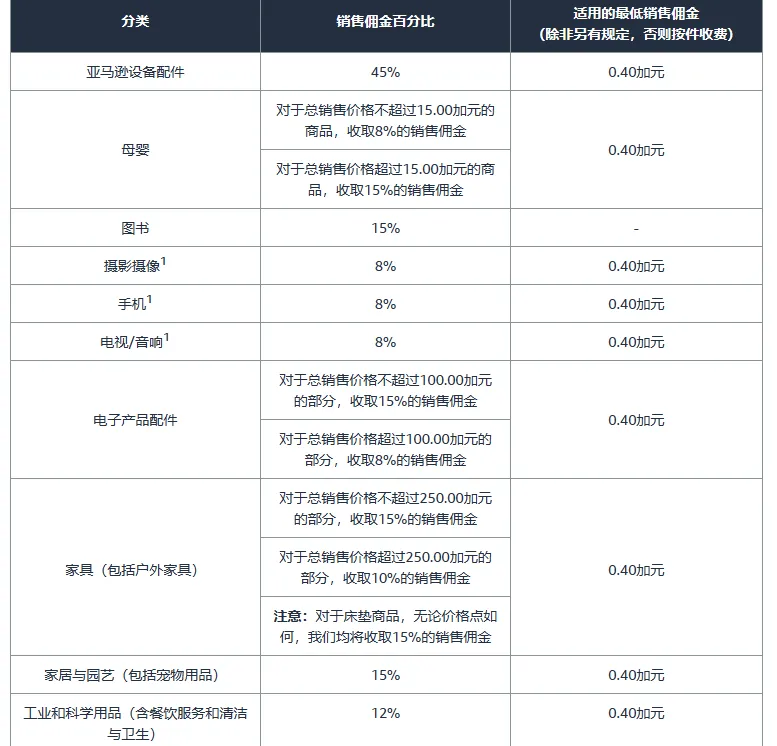 亚马逊开店前准备