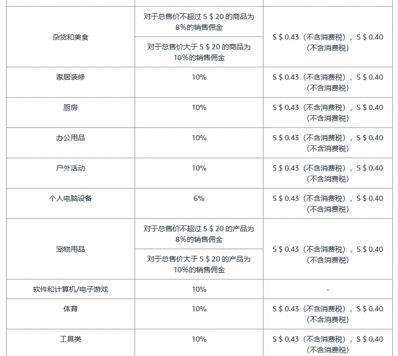 亚马逊开店前准备