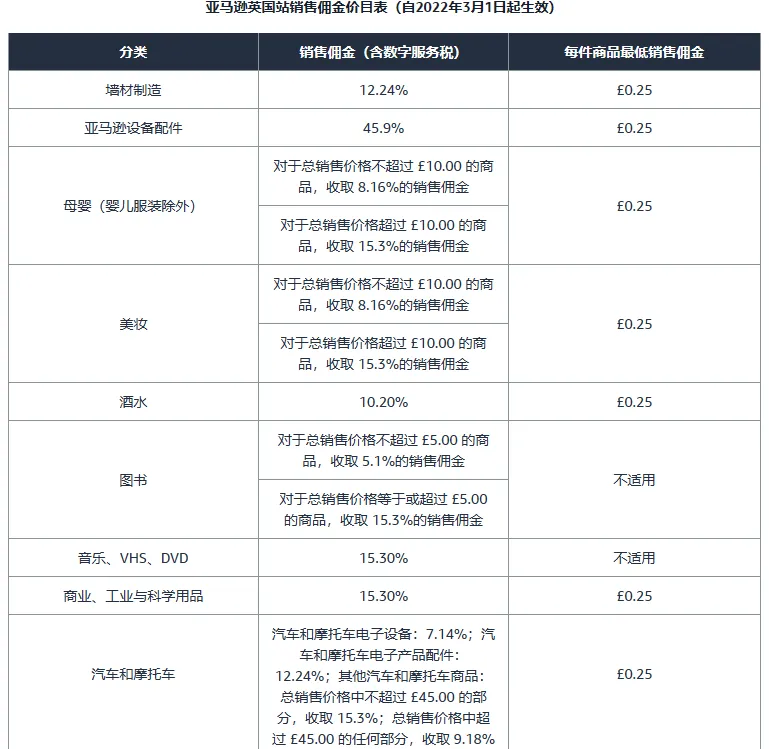 亚马逊开店前准备