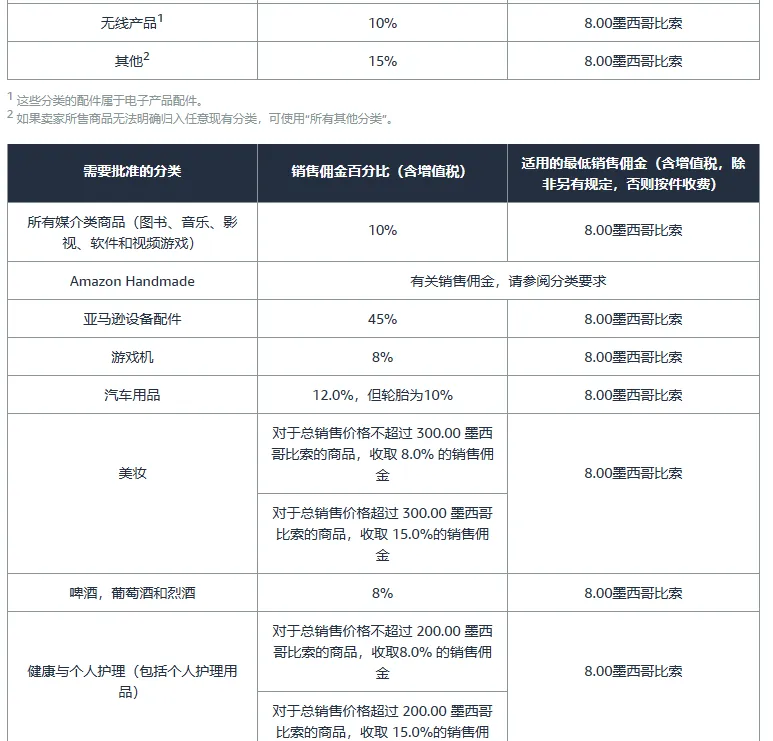 亚马逊开店前准备