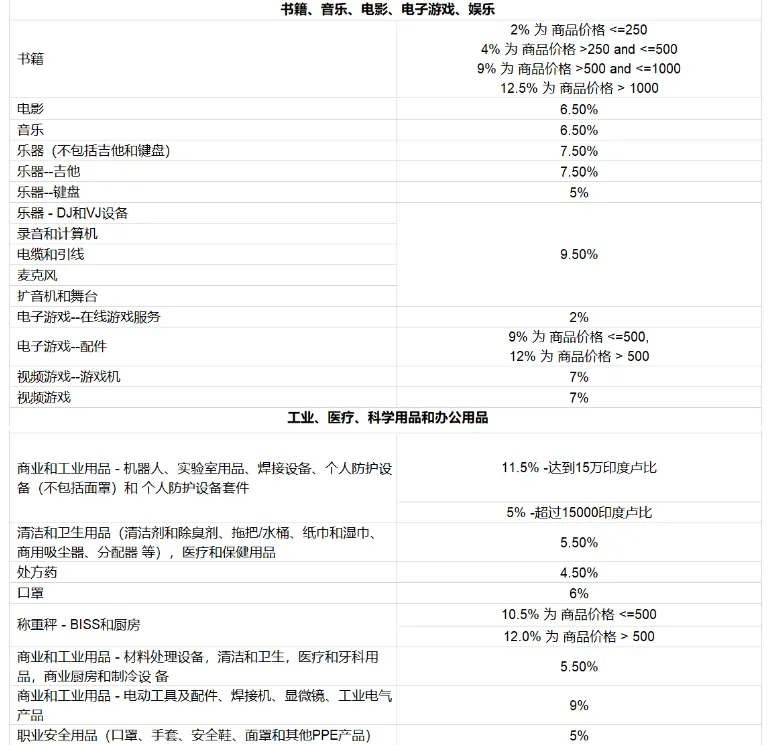 亚马逊开店前准备