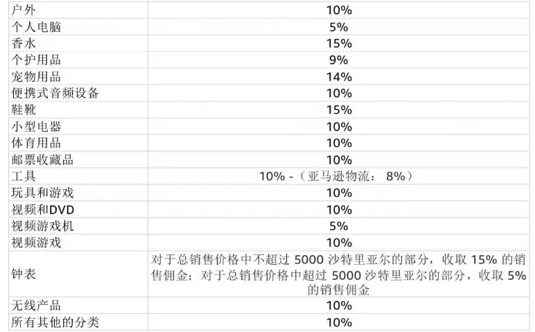 亚马逊开店前准备