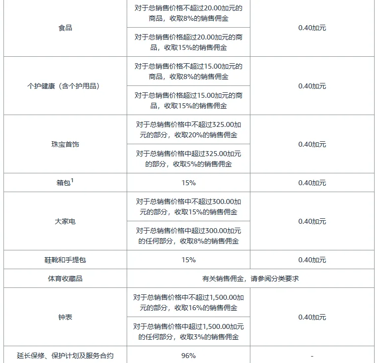 亚马逊开店前准备
