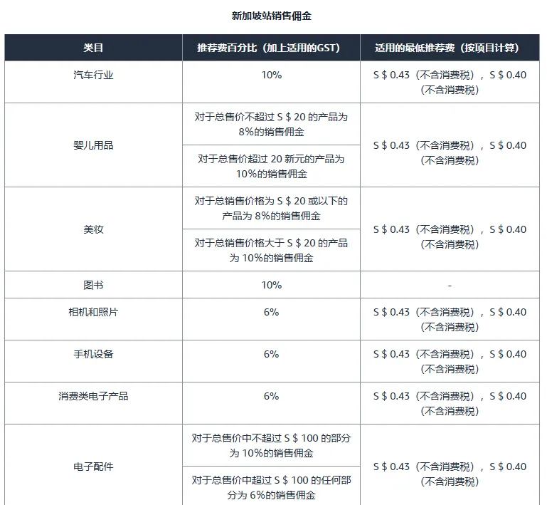 亚马逊开店前准备