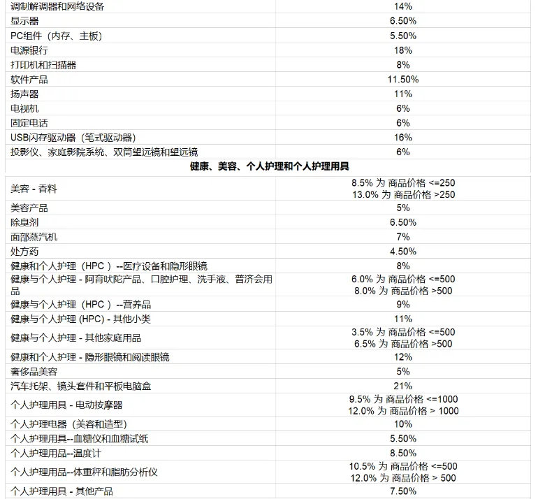 亚马逊开店前准备