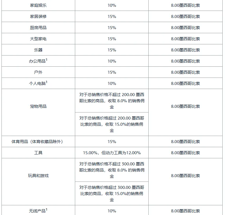 亚马逊开店前准备