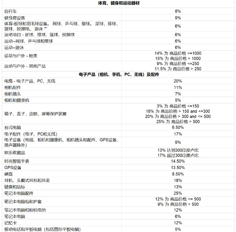 亚马逊开店前准备