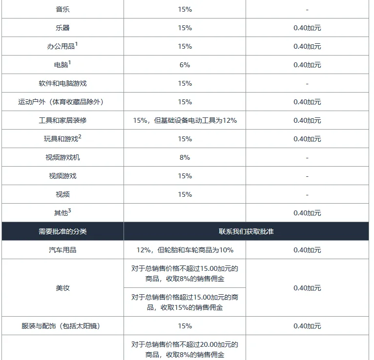 亚马逊开店前准备