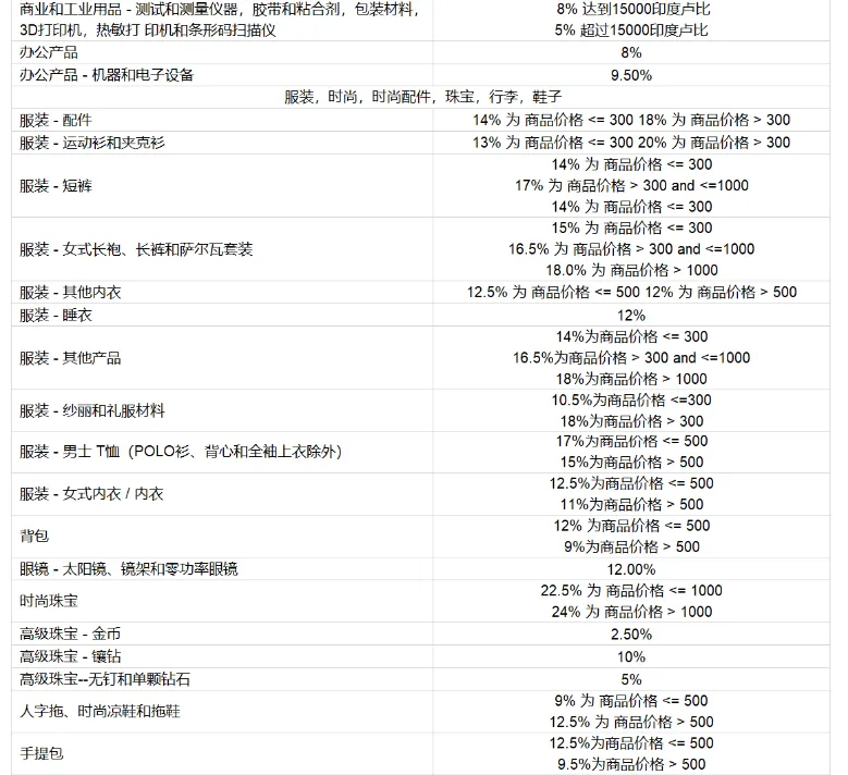 亚马逊开店前准备
