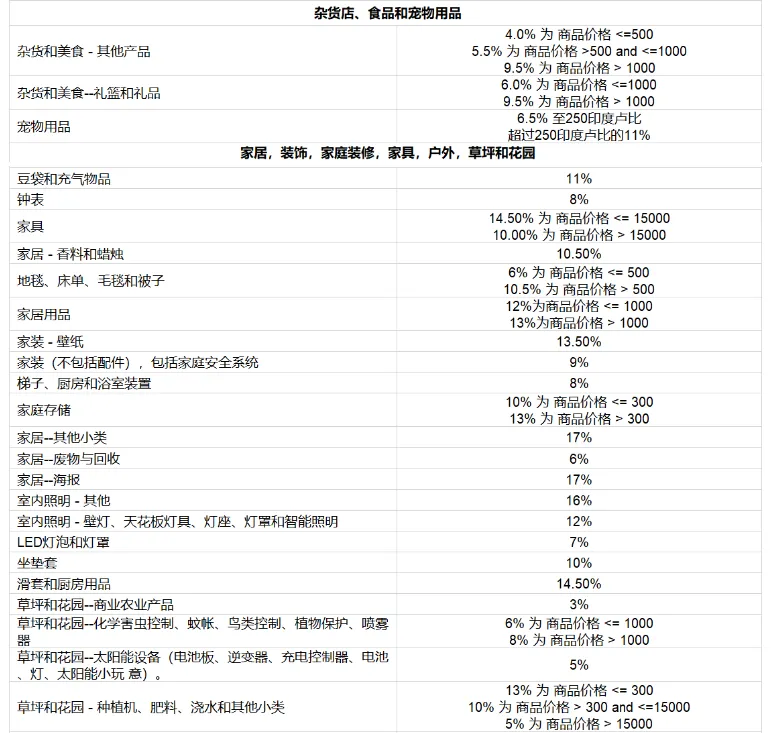 亚马逊开店前准备