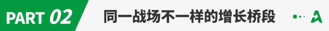 Temu烧钱“攻塔”，亚马逊成功“守家”|深度