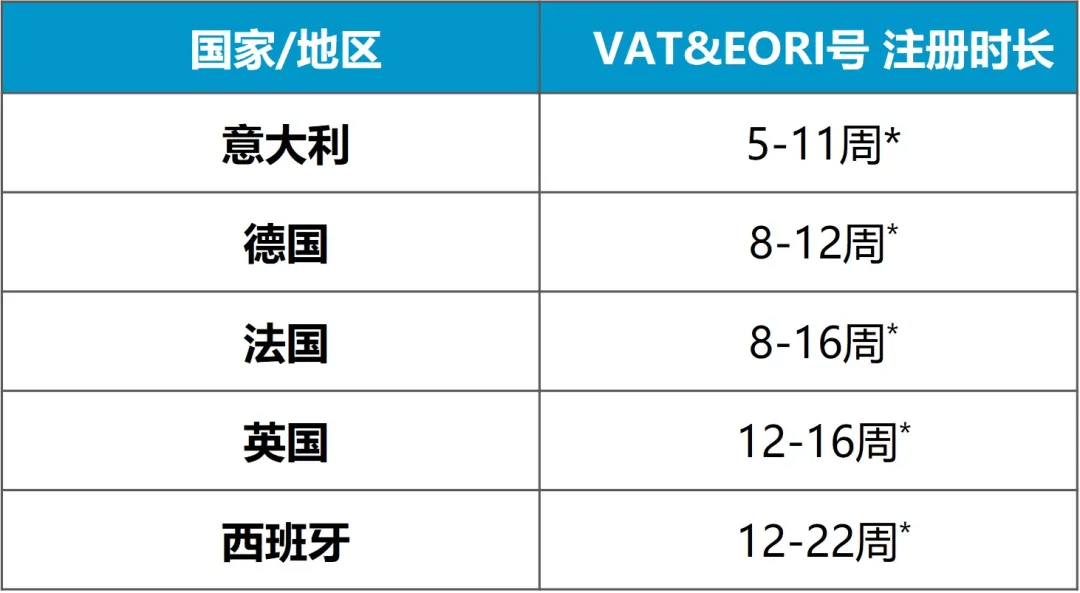 欧洲站VAT申报流程