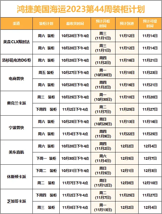 注意!!! 注意!!! 美线查验趋向严格,需要注意2个细节