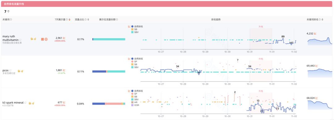 精准解析亚马逊自然排名变化的秘诀