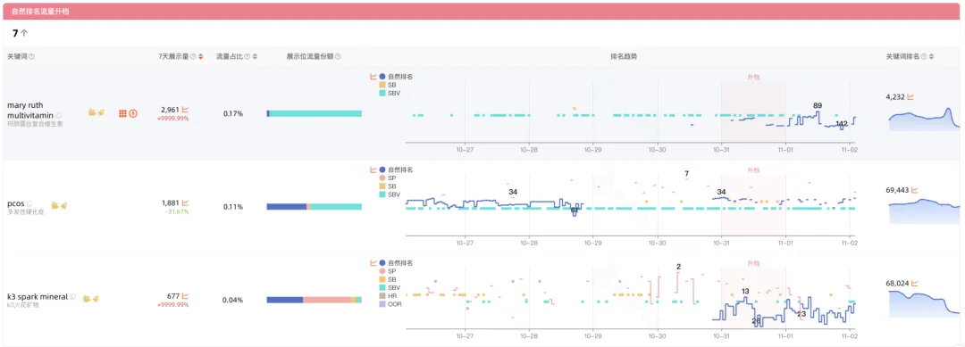 精准解析亚马逊自然排名变化的秘诀