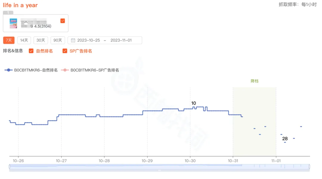 精准解析亚马逊自然排名变化的秘诀
