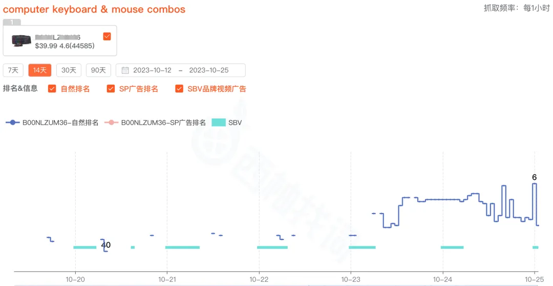 精准解析亚马逊自然排名变化的秘诀