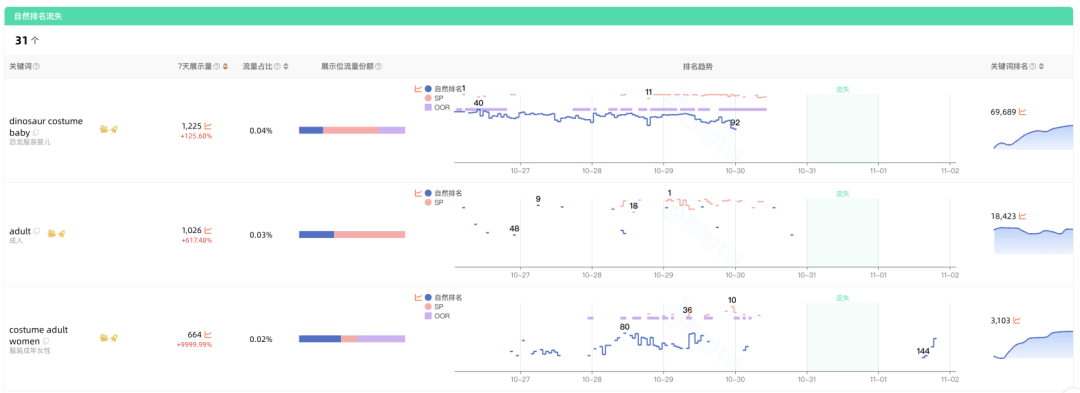 精准解析亚马逊自然排名变化的秘诀