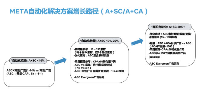 迎战黑五，ROAS暴涨15%的秘密武器，A+SC进阶赋能型广告助力全球热卖！