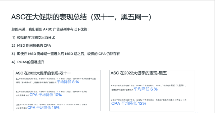 迎战黑五，ROAS暴涨15%的秘密武器，A+SC进阶赋能型广告助力全球热卖！