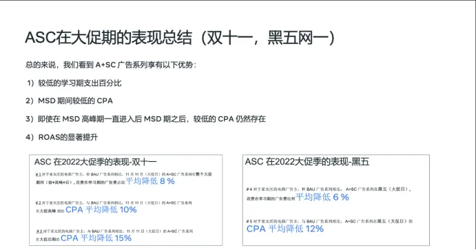 迎战黑五，ROAS暴涨15%的秘密武器，A+SC进阶赋能型广告助力全球热卖！
