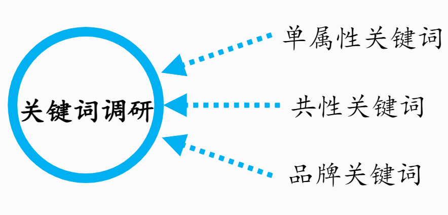 Listing详情页打造