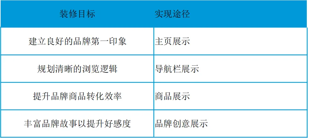 Listing优化助手
