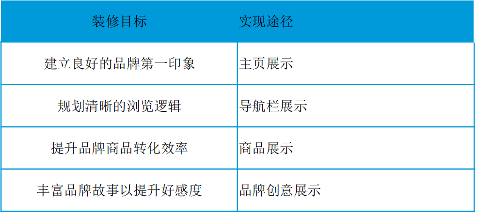 Listing优化助手