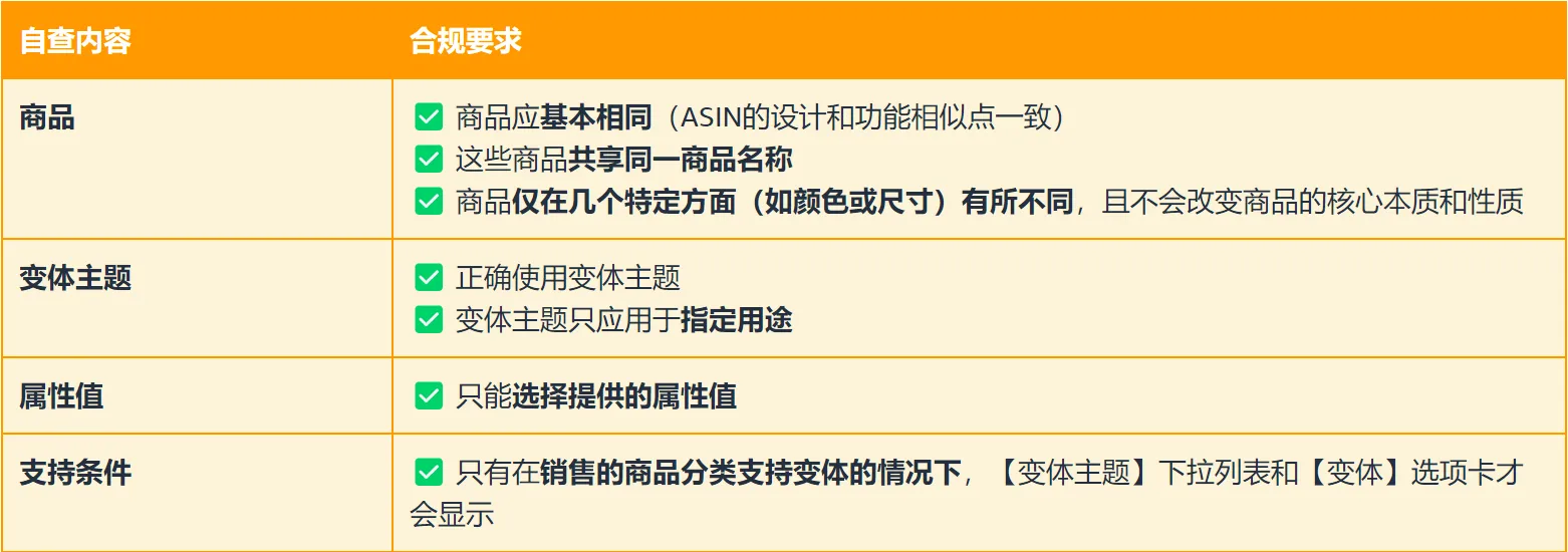 listing合规指南
