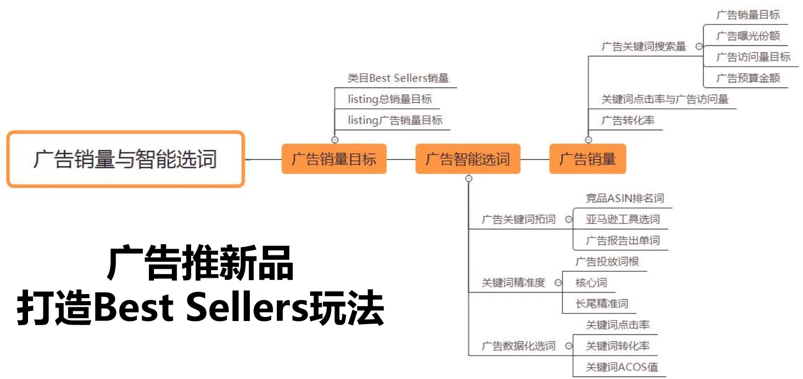 爆款选品技巧