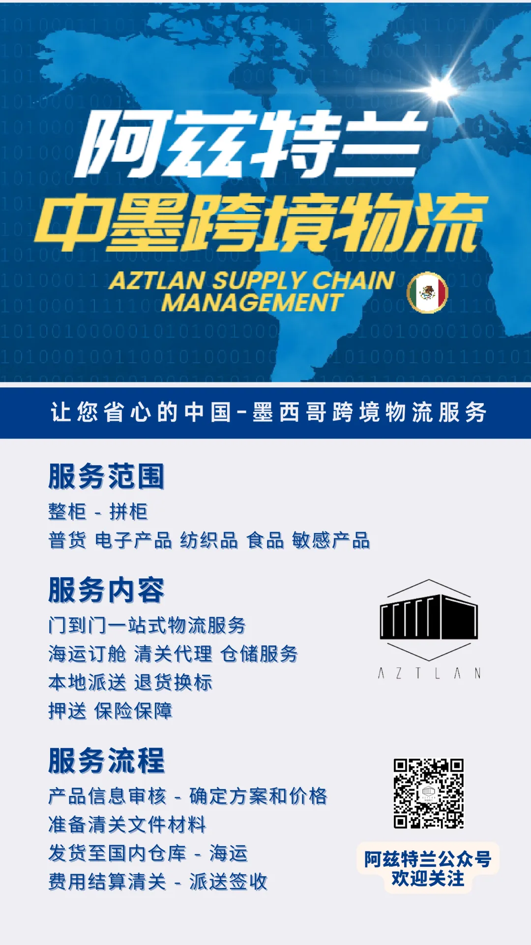 墨西哥清关所需的八种文件!干货系列四