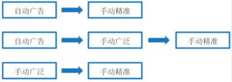 广告架构分析