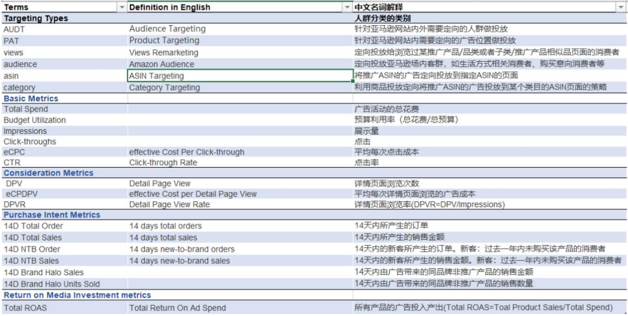 展示型广告投放策略是什么？