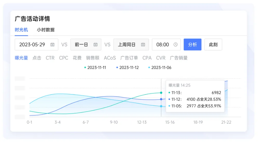 领星ERP功能上新 | 广告智能建议、实时广告数据、异常自动预警，全面助力卖家抢占旺季流量！